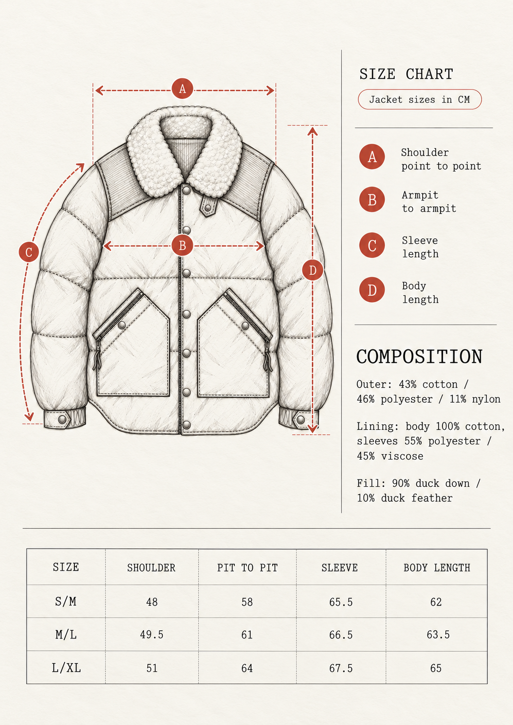A product size chart and composition diagram for a puffer jacket, showing a labeled line drawing with measurements marked A, B, C, and D, plus a size table at the bottom with chest, sleeve, and body length by size.