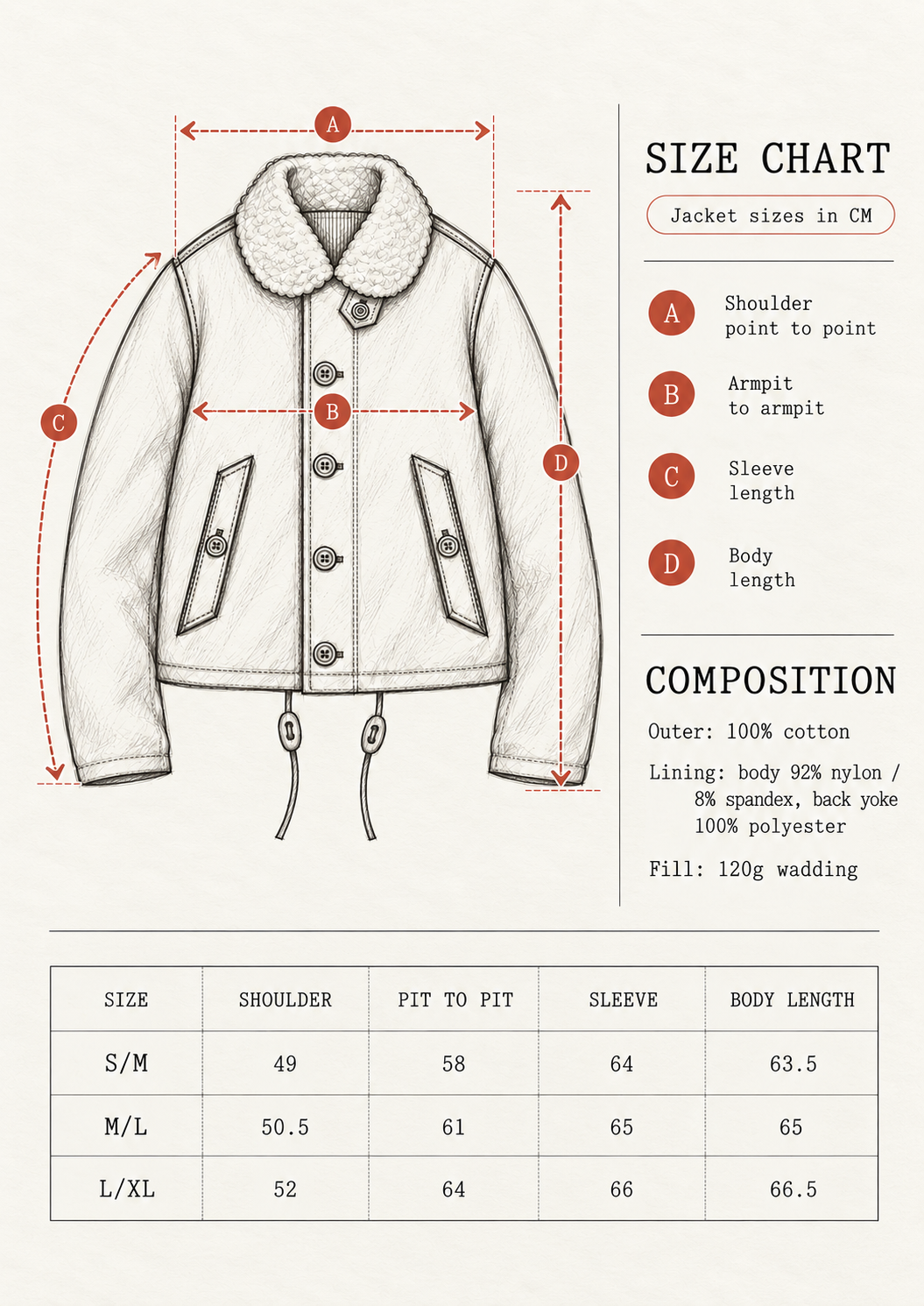 A size chart and composition diagram for a jacket, showing a line drawing of the jacket with labeled measurement points in CM, plus a size table at the bottom with shoulder, fit to pit, sleeve, and body length by size.