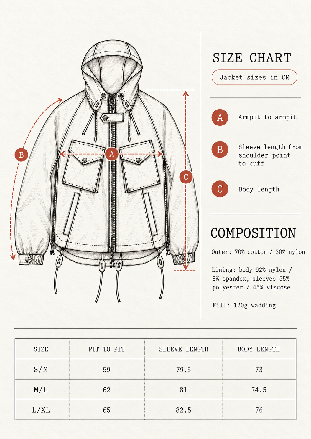 A size chart and measurement diagram for a hooded jacket, showing a line drawing of the jacket with labeled body measurements (A, B, C) and a table of sizes in centimeters and inches below. lso showing cloth composition 