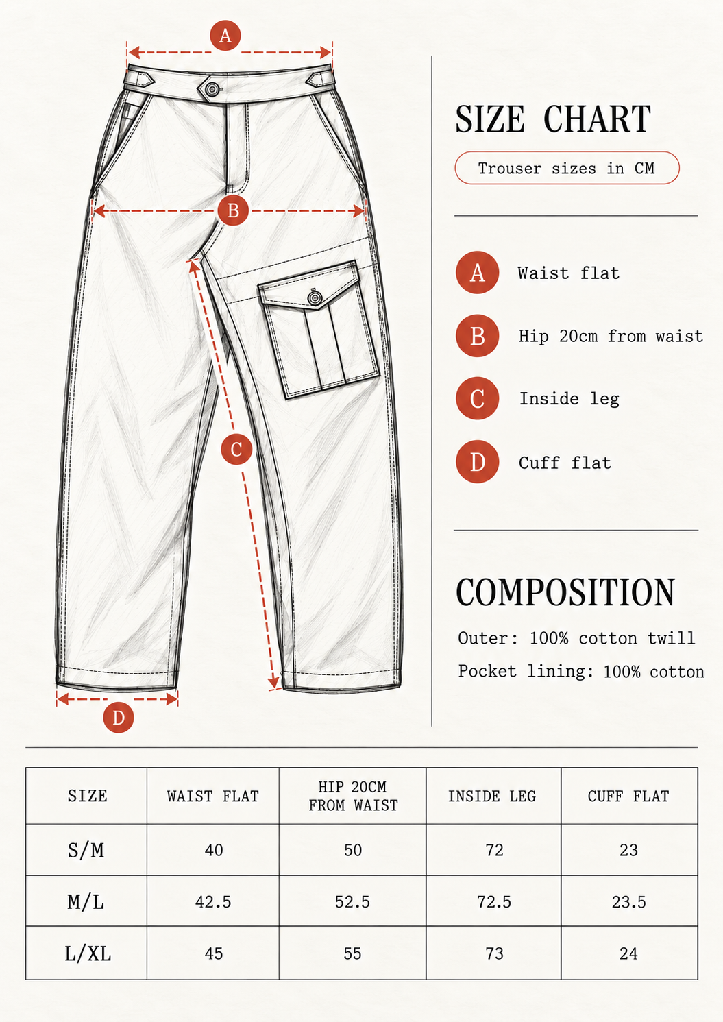 A trouser size chart and measurement diagram showing labeled dimensions A through D on a line drawing of pants, with text for waist flat, hip measurement, inside leg, and cuff flat, plus a size composition table at the bottom.